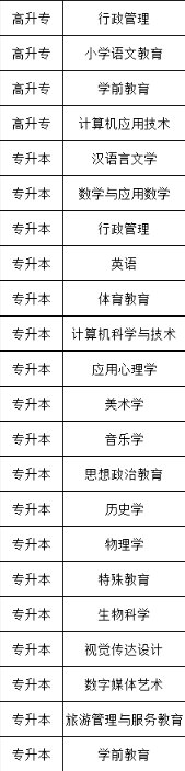 广东第二师范学院，成人高考招生简章