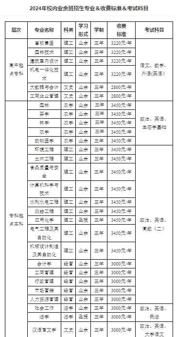 华南农业大学成考招生简章