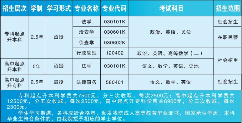 广东警官学院招生信息