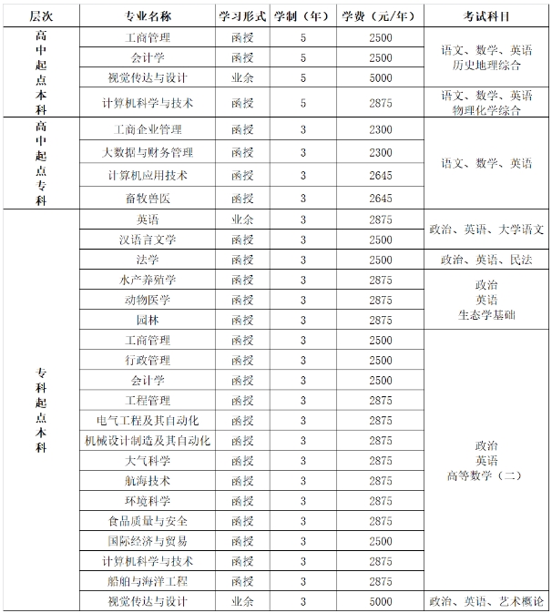 广东海洋大学成考招生简章