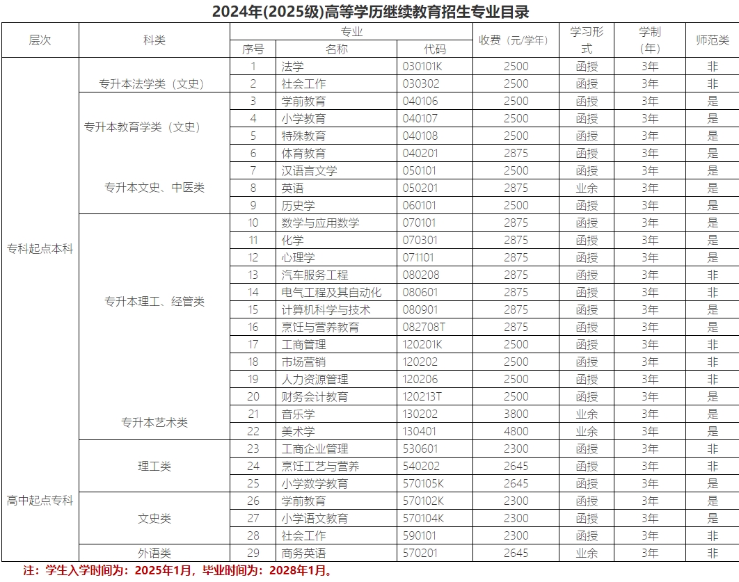 岭南师范学院成人高考